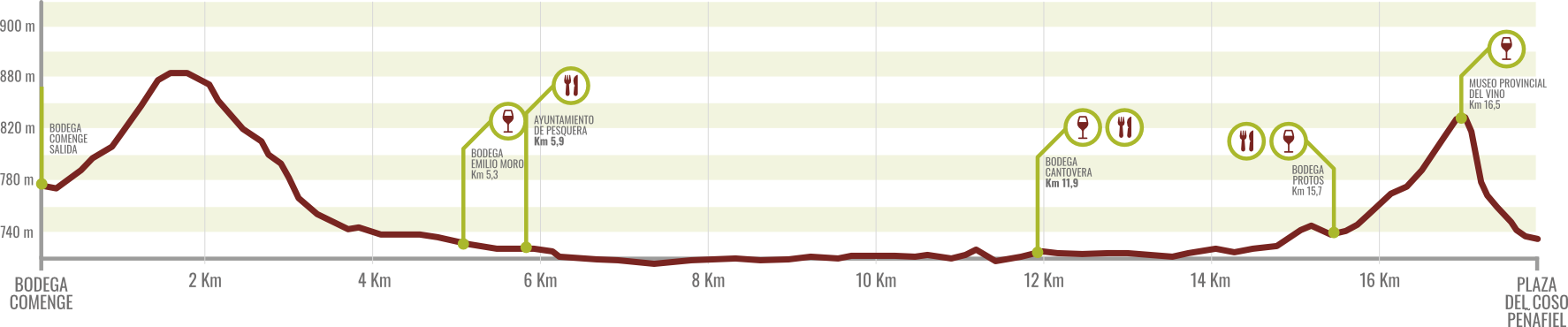 Ribera Run Senderista 1 | Ribera Run Experience 2026