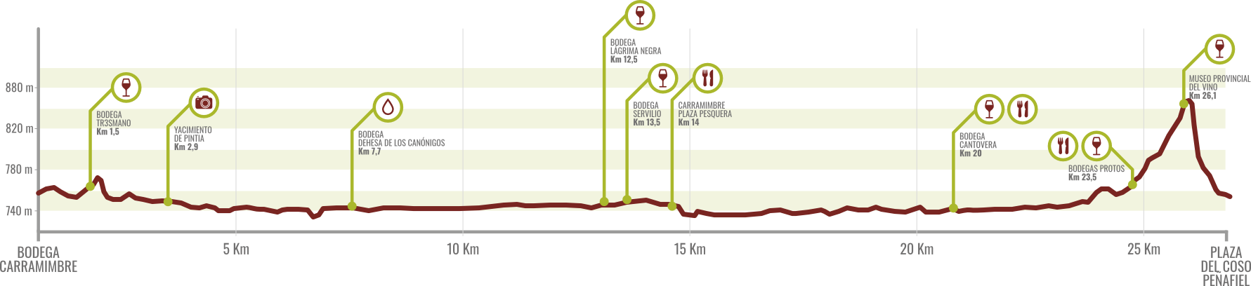 Ribera Run Carramimbre 1 | Ribera Run Experience 2026 Ribera Run Carramimbre 1 | Ribera Run Experience 2026